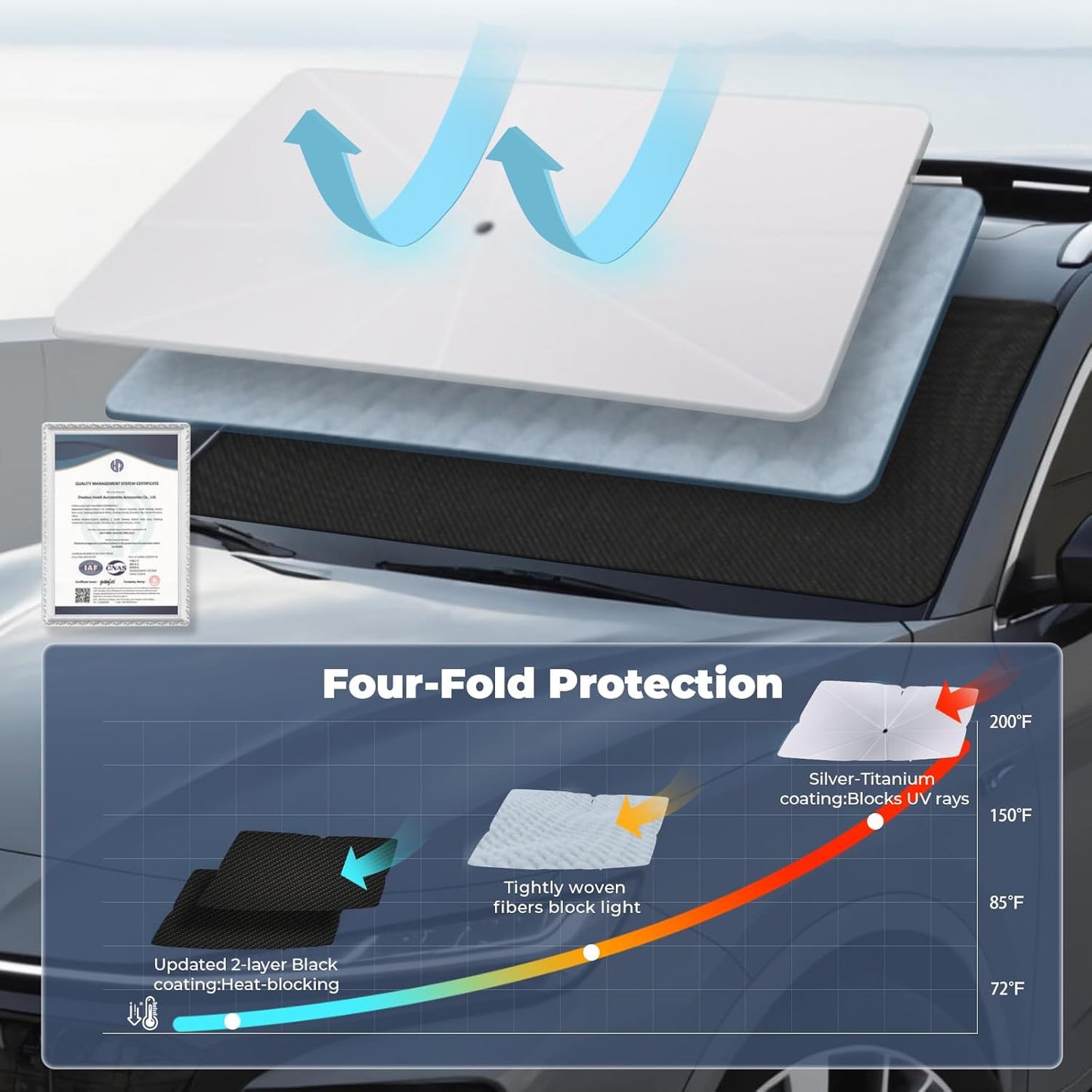 Windshield Sun Shade Umbrella: for Tesla Model3-2016-2023 2024 2025 Model 3 Highland- Front Car Tesla Window Shades - 4-Layers Tesla-Model 3 Thickened Foldable Sunshades Block UV Keep Cool