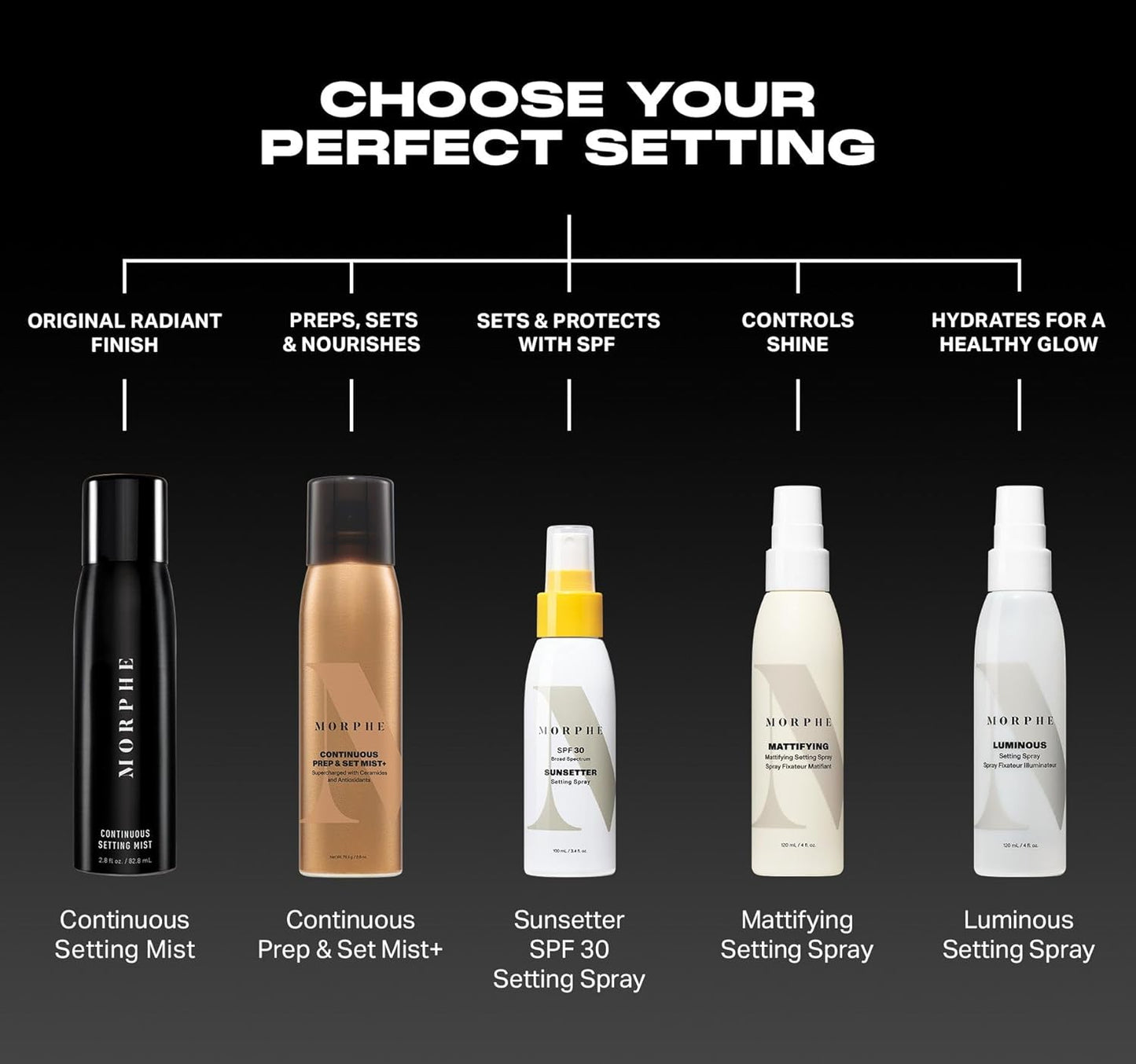Morphe Mini Continuous Prep & Set Setting Spray - Hydrating Setting Spray for Makeup & Skin Prep - Enriched with Ceramides and Antioxidants for a Radiant Finish (3 Count, 1.3 fl oz)