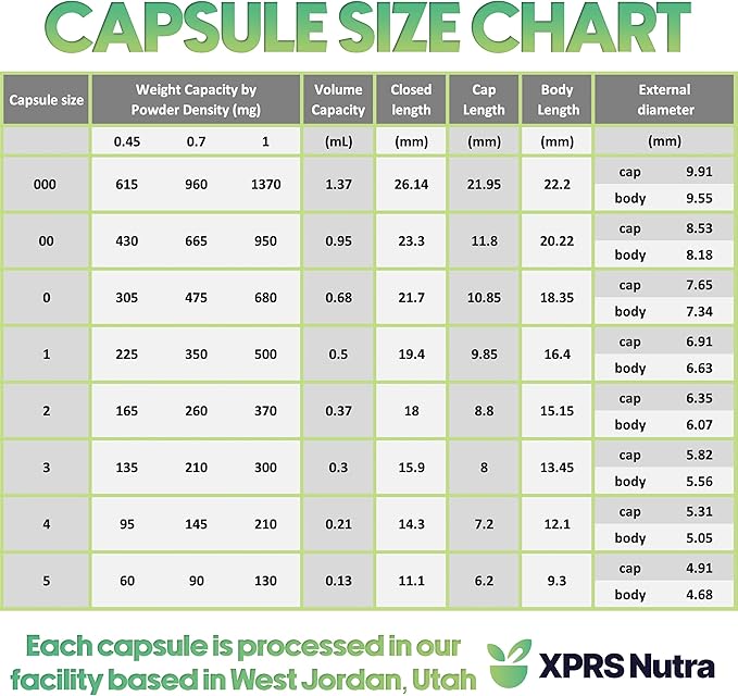 XPRS Nutra Size 1 Empty Capsules - 100 Count Empty Gelatin Capsules - Pill DIY Capsule Filling - Pure Bovine Pill Gel Caps for Do-It-Yourself Supplements (Blue/White)