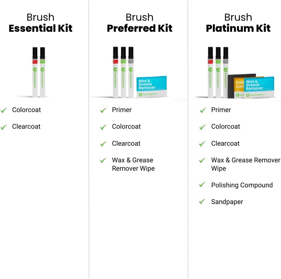 TouchUpDirect 1L7 Underground Compatible with Toyota Exact Match Touch Up Paint Brush - Essential Kit