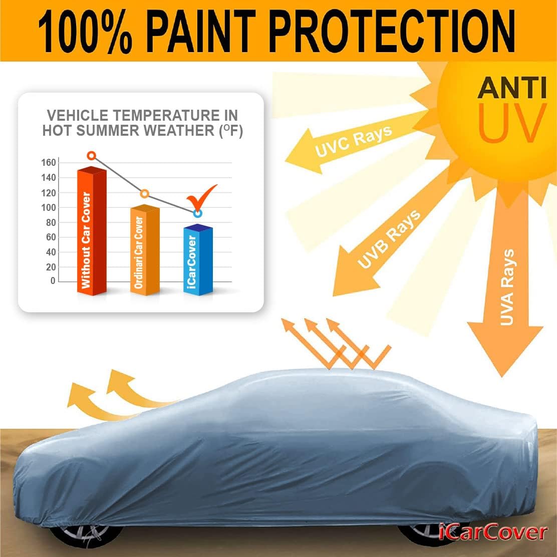 iCarCover Premium Car Cover for 1946-1953 Buick Super Estate Wagon Heavy Duty Waterproof All-Weather Automobiles Custom Fit Indoor Outdoor UV Snow Protection Covers with Straps and Bag