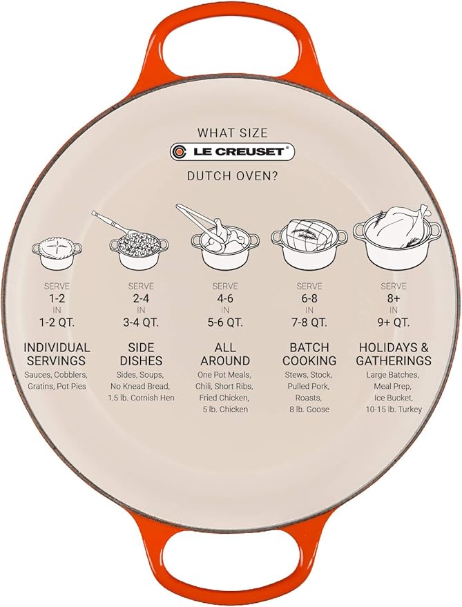Le Creuset Enameled Cast Iron Signature Round Dutch Oven, 5.5 qt., Garnet