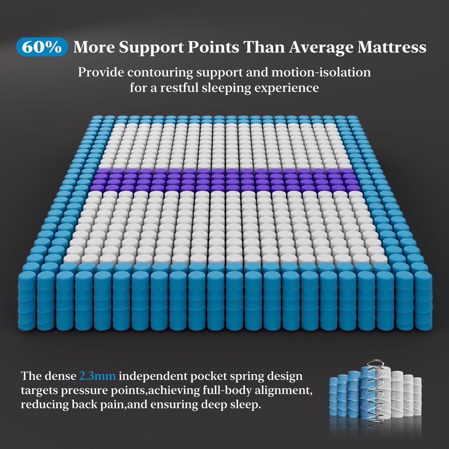 BedStory King Mattress, 12 Inch Firm Mattress with Extra Lumbar & Shoulder Support, Signature Collection Hybrid Mattresses for Motion Isolation and Pressure Relief, 365 Nights Trial