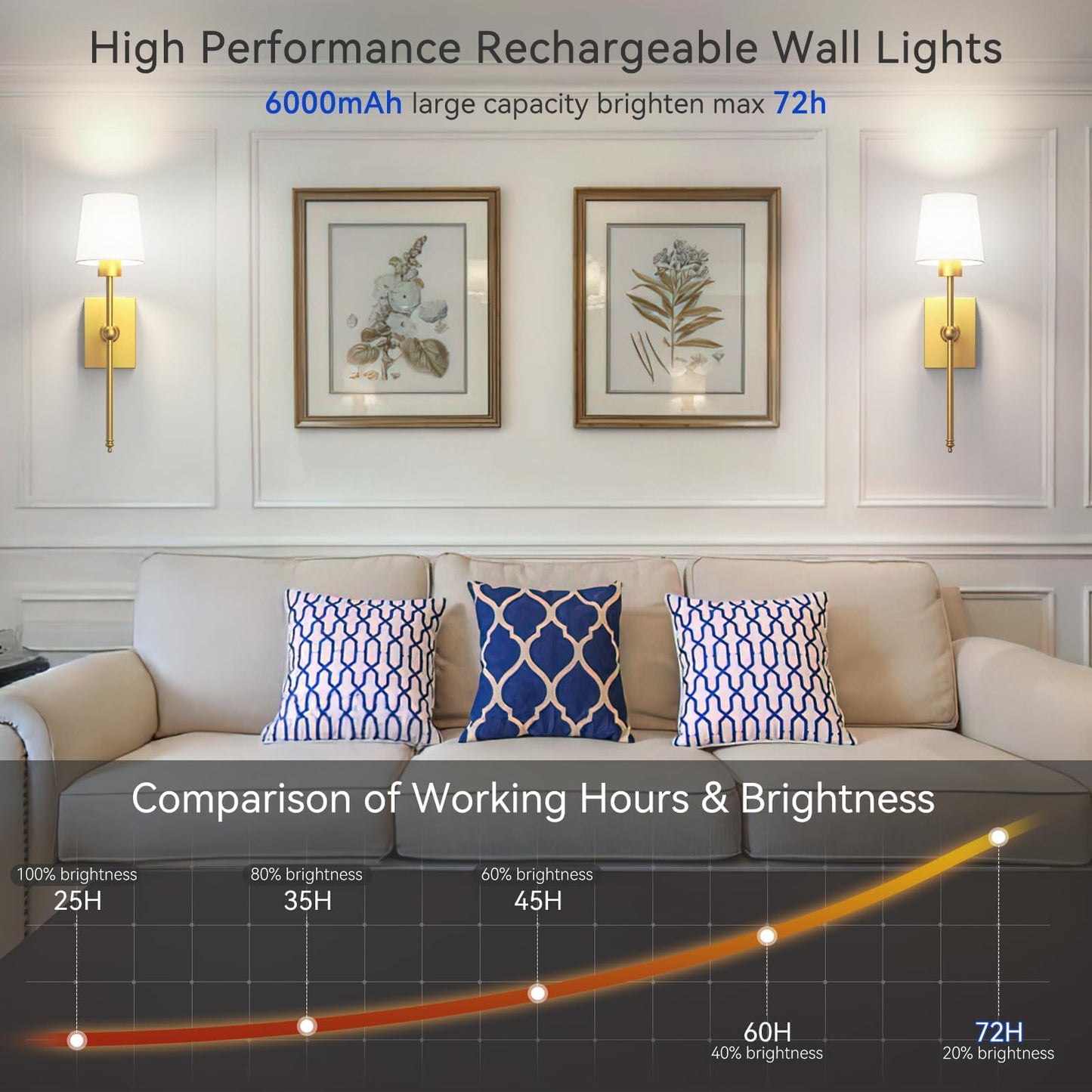 Battery Operated Wall Sconces Set of 2: Gold Rechargeable Wall Lights with Touch and Remote Control, Wireless Battery Powered Wall Scone Cordless Wall Lamp for Bedroom Living Room Bathroom Hallway