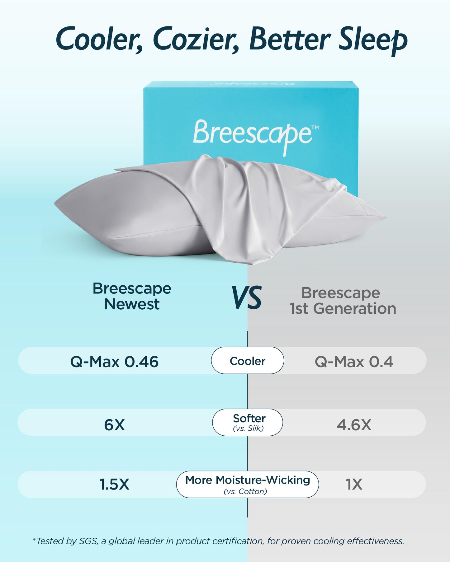 Breescape Cooling Pillow Cases King Size - BlendTek™ Dry & Cool Technology for Hot Sleepers and Night Sweats, Ultra Soft & Smooth Pillowcases for Hair & Skin Care, Set of 2, 20" x 36", Misty Gray