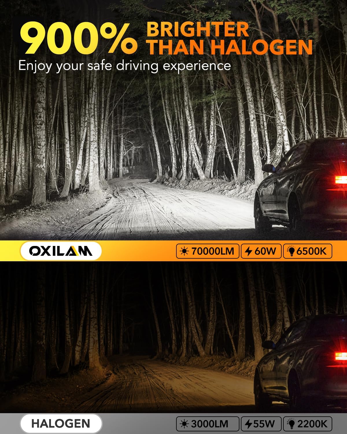OXILAM H11 9005 Light Bulbs Combo, 70000lm 900% Brighter 6500K Cool White Light, H11-H9-H8 9005-HB3 Fog Light DRL Halogen Replacement 1:1 Size, Wireless Design, IP68 Waterproof, Pack of 4