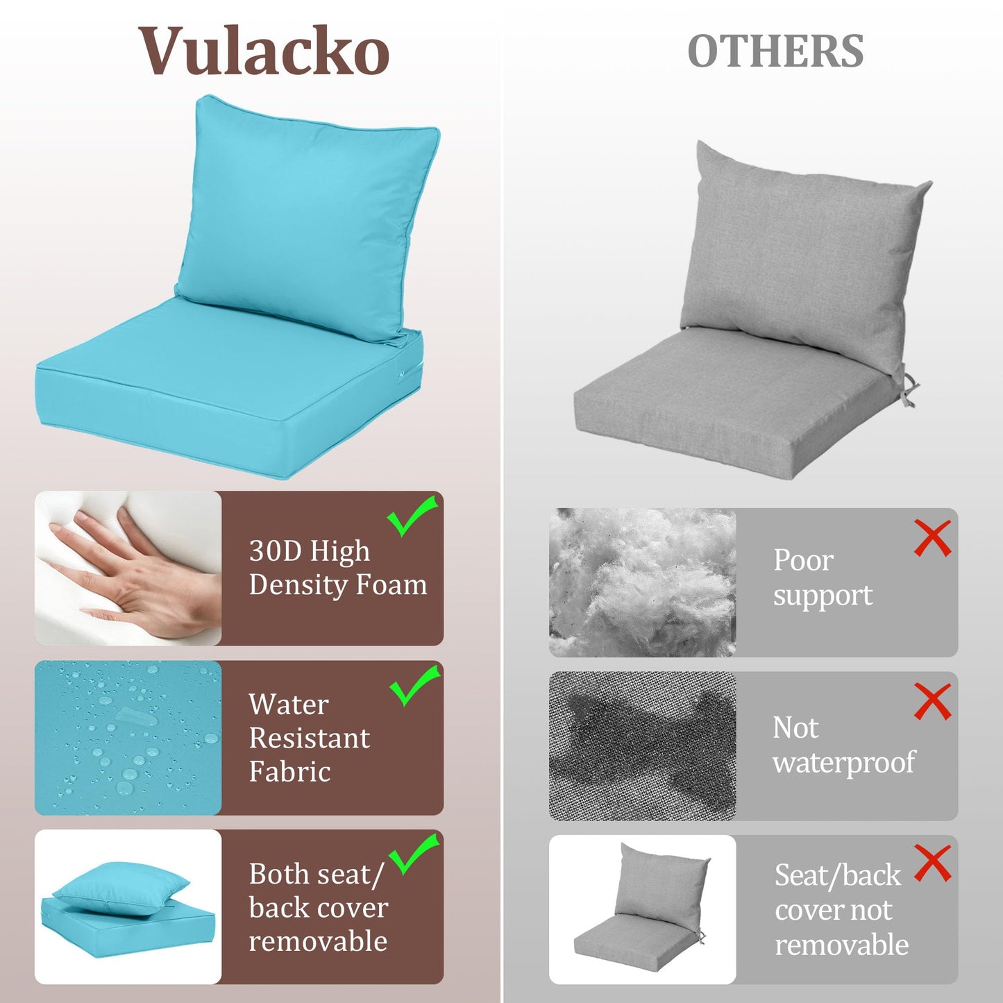 Outdoor Deep Seat Cushions for Patio Furniture Set of 2, Waterproof Outdoor Chair Cushions 24 x 24 x 4'' Patio Furniture Cushion with Fade Resistant Removable Cover, Handle & Straps, Lake Blue