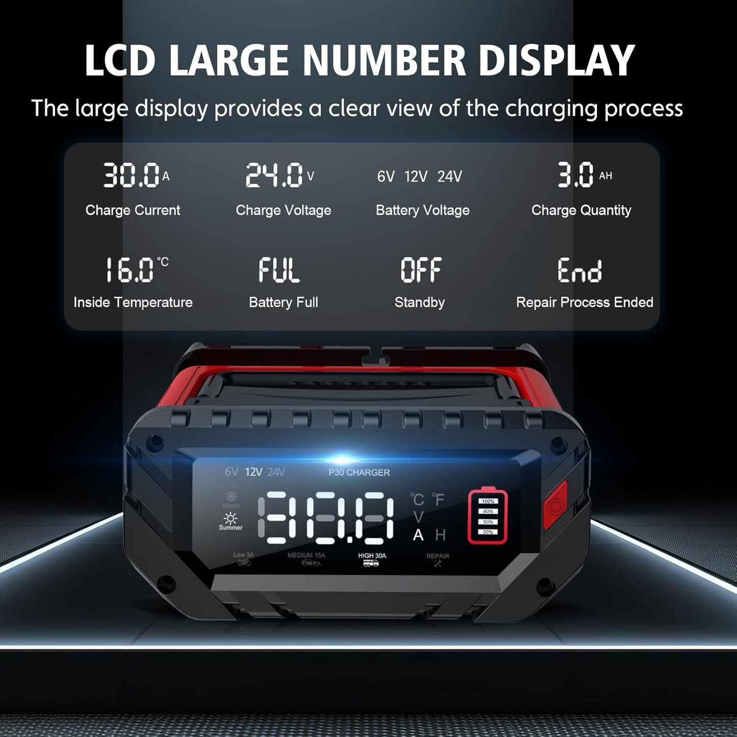 30 Amp Lithium Battery Charger,6V/12V/24V Lifepo4,Lead-Acid(AGM/Gel/SLA..) Portable Car Battery Charger,Battery Maintainer, Smart Trickle Charger, and Battery Desulfator for Car,Boat,Motorcycle…