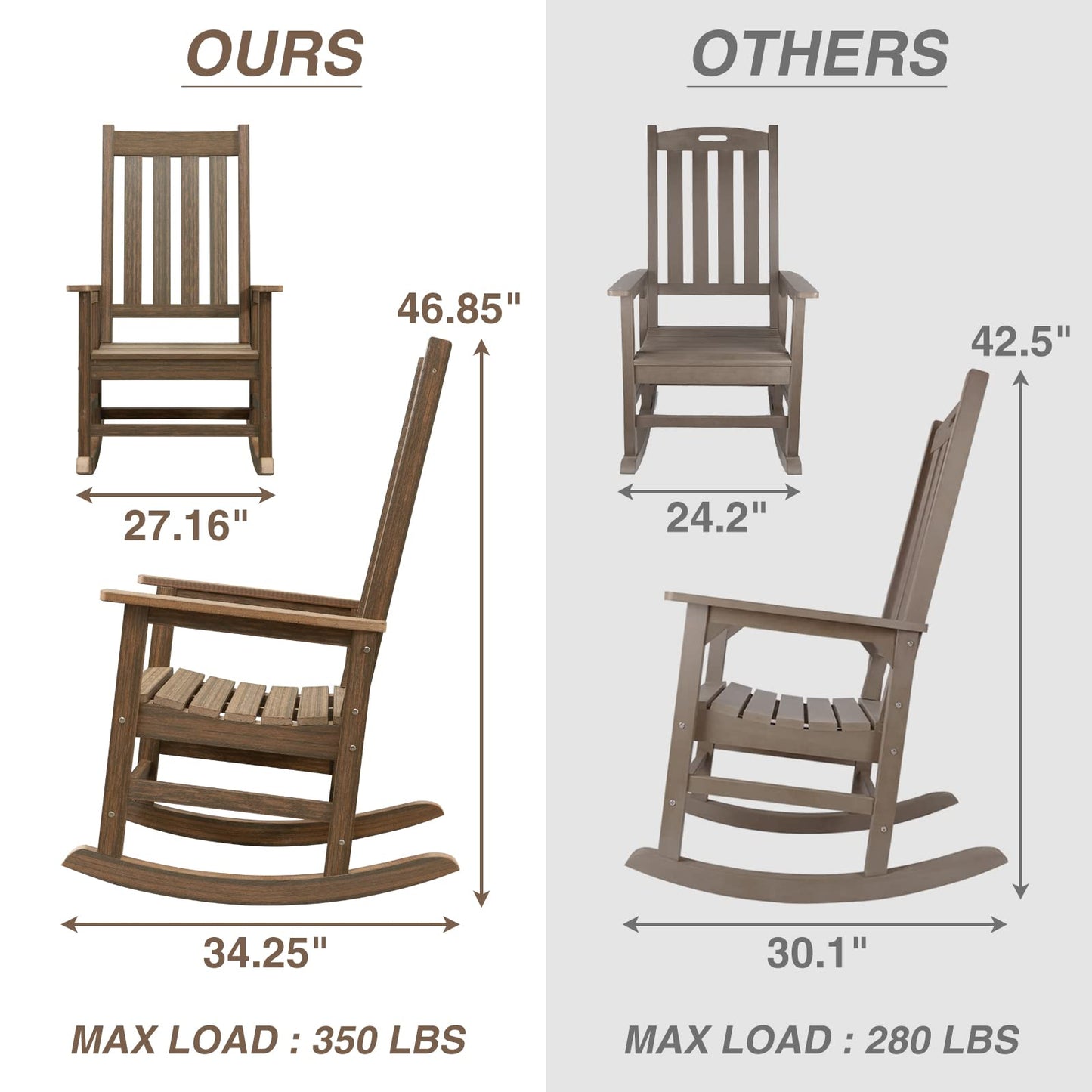 ACUEL Outdoor Rocking Chair Set of 2, HDPE Oversized Patio Rocking Chairs, Weather Resistant, 350lbs Heavy Duty Porch Rocker with High Back for Backyard, Fire Pit, Garden and Indoor (Bright Brown)
