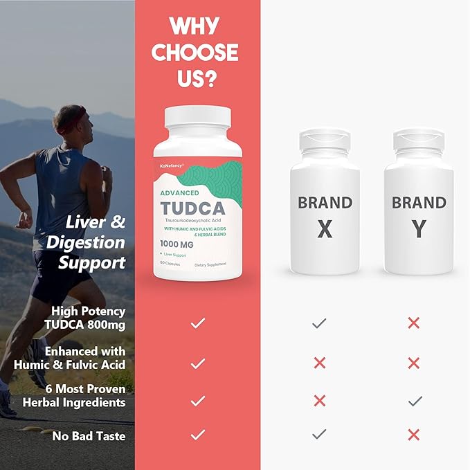 TUDCA Liver Supplements 1000 mg-Bile Salts for Liver Cleanse Detox-Milk Thistle Herbal Blend with Fulvic and Humic Acid for Liver,Digestive Health,60 Vegan Capsules