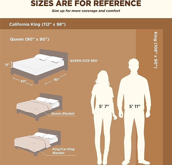 Bedsure Sherpa Fleece Blankets King Size for Bed - Thick and Warm, Soft Fuzzy Plush King Blanket for Winter, Burnt Orange, 108x90 Inches