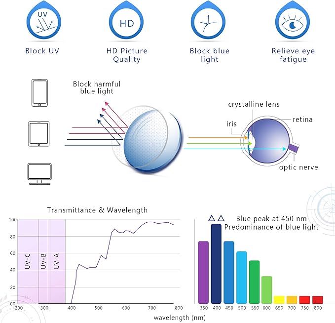 YEIN Bifocal Reading Glasses with Blue Light Blocking Lenses, Bifocal Reader for Women and Men, Vintage Square frame with Spring Hinge (+0.00/+1.75 magnification)