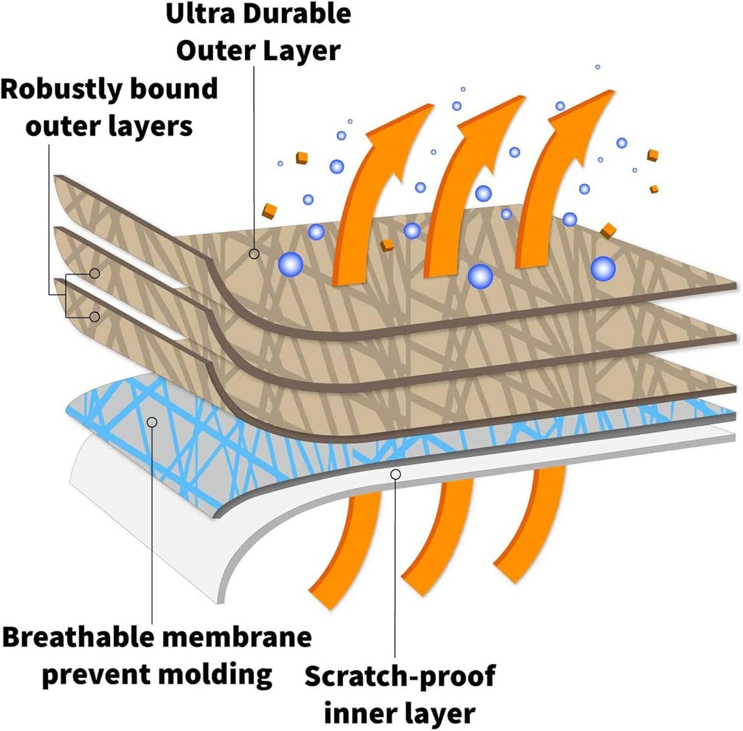 USCarCover 5 Layer All Weather Protection, Breathable Car Cover for Jeep Liberty 2002-2013 SUV Pollution, Dust, Sun, Snow, Rain