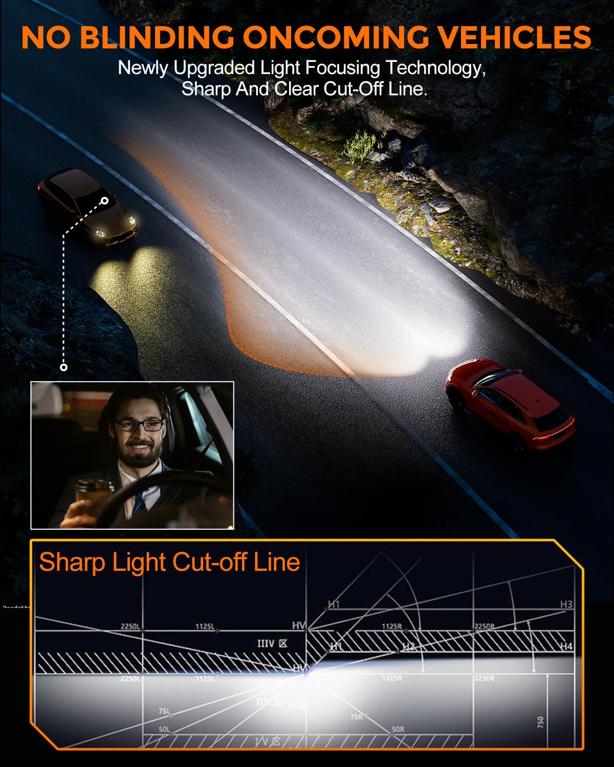 [2025 Upgrade] H10 Bulbs [Latest & Brightest] 40000lm 800% Brightness Fog Lights Bulbs Real 1:1 Mini Size Design, 6000k Cool White，Pack of 2