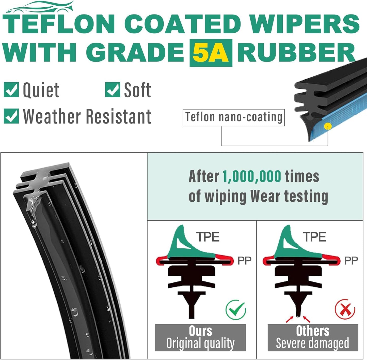 24" 18" 12" Windshield Wiper Blades Replacement for Kia Sportage 2011 2012 2013 2014 2015 2016 Premium All Weather Front Rear Wipers Set - OEM Quality (Pack of 3)